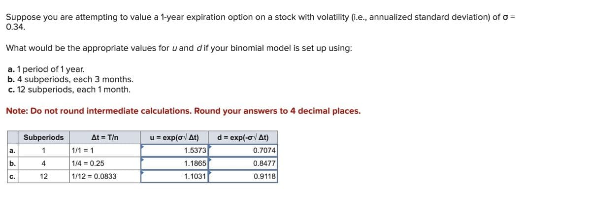 Suppose you are attempting to value a 1-year expiration option on a stock with volatility (i.e., annualized standard deviation) of σ =
0.34.
What would be the appropriate values for u and d if your binomial model is set up using:
a. 1 period of 1 year.
b. 4 subperiods, each 3 months.
c. 12 subperiods, each 1 month.
Note: Do not round intermediate calculations. Round your answers to 4 decimal places.
Subperiods
1
At = T/n
a.
1/1 = 1
u = exp(σ√ At)
1.5373
d = exp(-σ At)
0.7074
b.
4
1/4 = 0.25
1.1865
0.8477
C.
12
1/12 0.0833
1.1031
0.9118