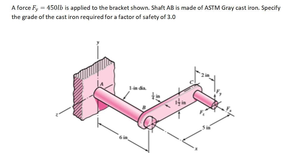 A force Fy =
= 450lb is applied to the bracket shown. Shaft AB is made of ASTM Gray cast iron. Specify
the grade of the cast iron required for a factor of safety of 3.0
1-in dia.
tin
6 in
