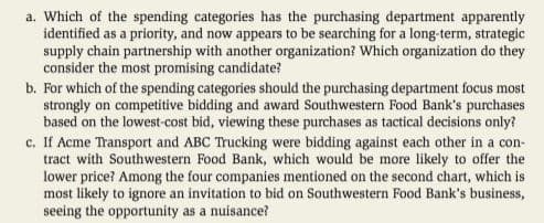 a. Which of the spending categories has the purchasing department apparently
identified as a priority, and now appears to be searching for a long-term, strategic
supply chain partnership with another organization? Which organization do they
consider the most promising candidate?
b. For which of the spending categories should the purchasing department focus most
strongly on competitive bidding and award Southwestern Food Bank's purchases
based on the lowest-cost bid, viewing these purchases as tactical decisions only?
c. If Acme Transport and ABC Trucking were bidding against each other in a con-
tract with Southwestern Food Bank, which would be more likely to offer the
lower price? Among the four companies mentioned on the second chart, which is
most likely to ignore an invitation to bid on Southwestern Food Bank's business,
seeing the opportunity as a nuisance?

