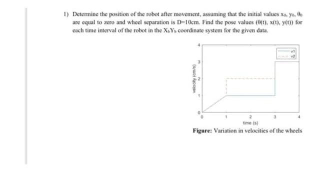 1) Determine the position of the robot after movement, assuming that the initial values xo, yo, 0o
are equal to zero and wheel separation is D=10cm. Find the pose values (0(t), x(t), y(t)) for
each time interval of the robot in the X,Ys coordinate system for the given data.
time (s)
Figure: Variation in velocities of the wheels
velocity (cm/s)
