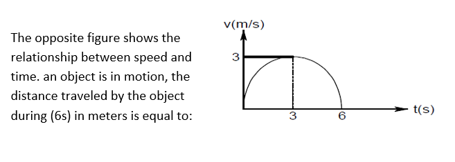 v(m/s)
The opposite figure shows the
relationship between speed and
3
time. an object is in motion, the
distance traveled by the object
t(s)
during (6s) in meters is equal to:
3
6
