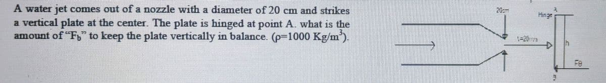 A water jet comes out of a nozzle with a diameter of 20 cm and strikes
a vertical plate at the center. The plate is hinged at point A. what is the
amount of "F" to keep the plate vertically in balance. (p=1000 Kg/m³).
3
POL