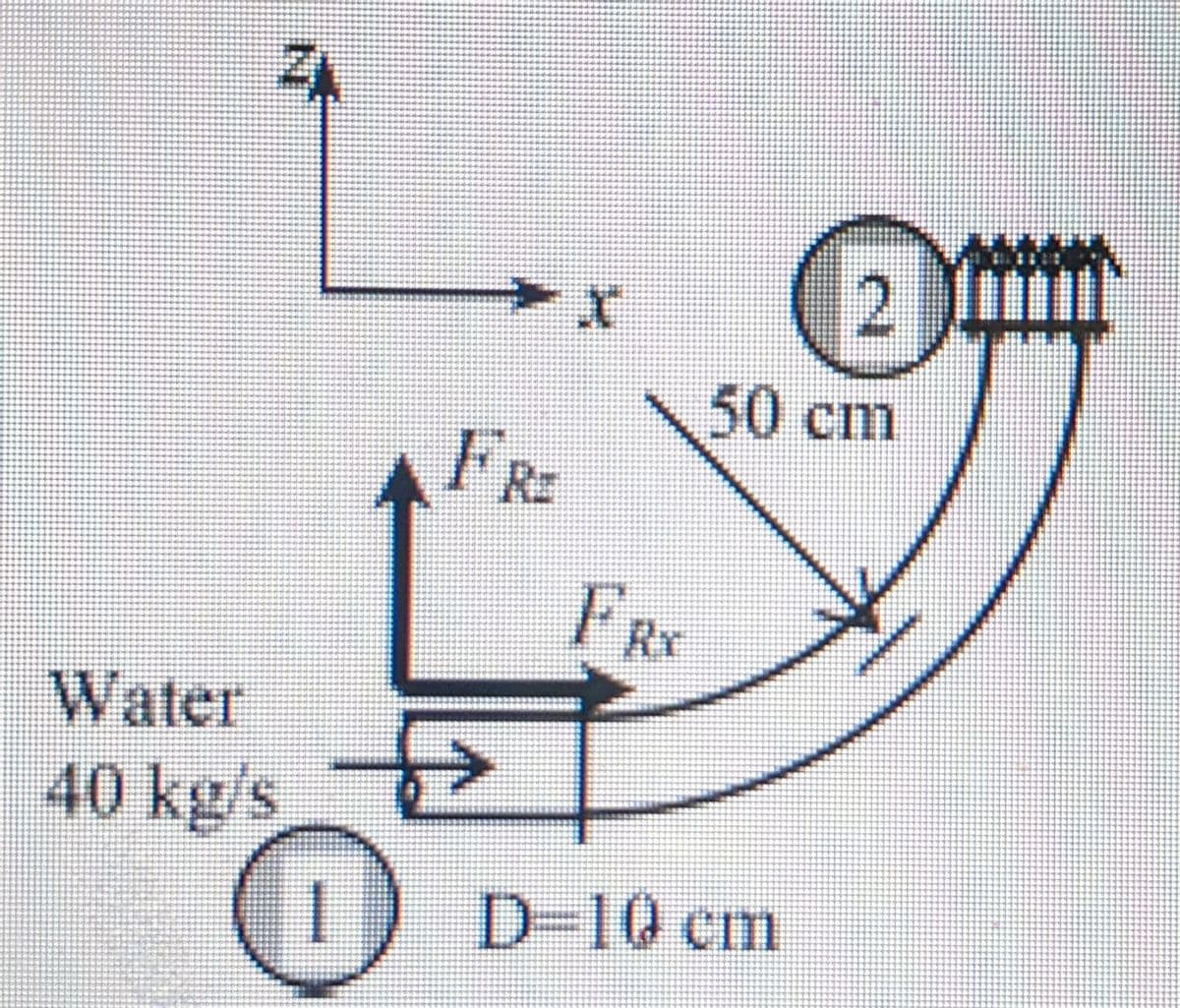 Water
40 kg/s
0
FRI
→
X
FRY
2
50 cm
D=10 cm
K