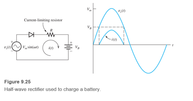v,(1)
Current-limiting resistor
VB
-i(1)
v,(1)
Vm sin(mx)
i(1)
Figure 9.25
Half-wave rectifier used to charge a battery.
