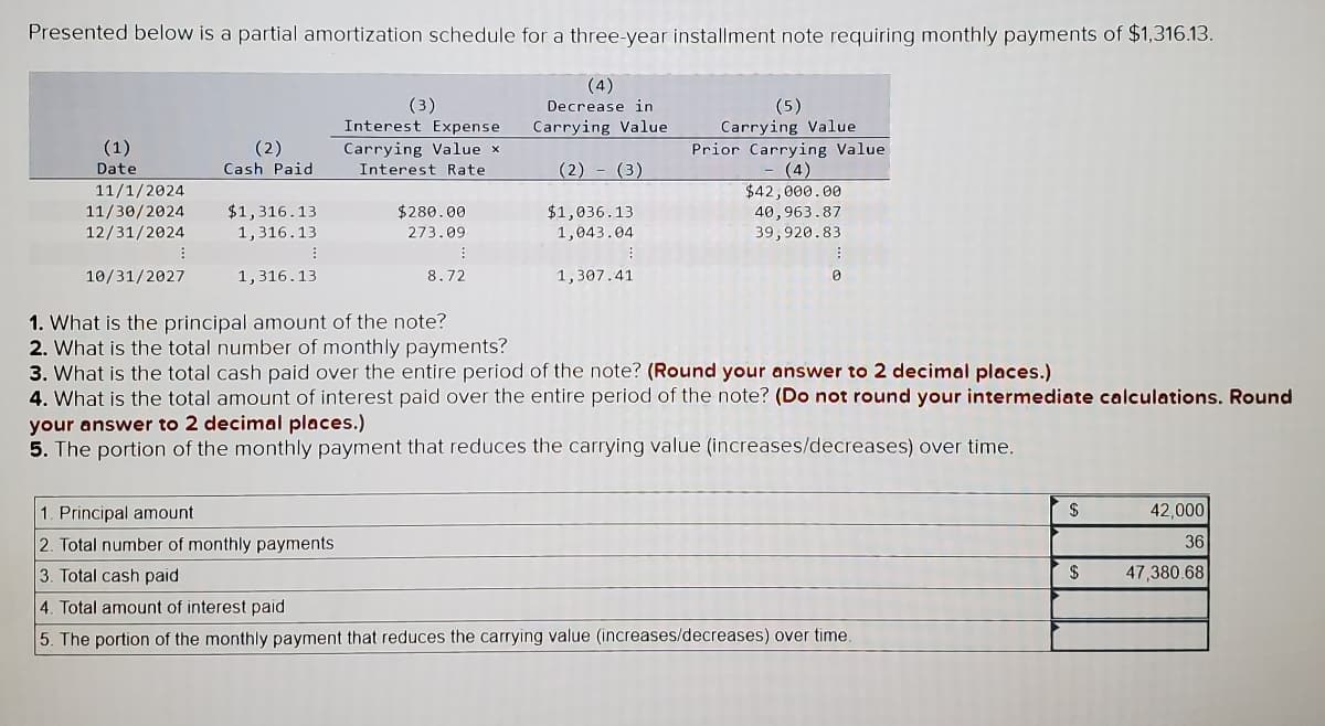 Presented below is a partial amortization schedule for a three-year installment note requiring monthly payments of $1,316.13.
(1)
Date
11/1/2024
11/30/2024
12/31/2024
⠀
10/31/2027
(2)
Cash Paid
$1,316.13
1,316.13
⠀
1,316.13
(3)
Interest Expense
Carrying Value x
Interest Rate
1. Principal amount
2. Total number of monthly payments
3. Total cash paid
$280.00
273.09
⠀
8.72
(4)
Decrease in
Carrying Value
(2) (3)
$1,036.13
1,043.04
1,307.41
(5)
Carrying Value
Prior Carrying Value
(4)
$42,000.00
40,963.87
39,920.83
⠀
0
1. What is the principal amount of the note?
2. What is the total number of monthly payments?
3. What is the total cash paid over the entire period of the note? (Round your answer to 2 decimal places.)
4. What is the total amount of interest paid over the entire period of the note? (Do not round your intermediate calculations. Round
your answer to 2 decimal places.)
5. The portion of the monthly payment that reduces the carrying value (increases/decreases) over time.
4. Total amount of interest paid
5. The portion of the monthly payment that reduces the carrying value (increases/decreases) over time.
$
42,000
36
47,380.68