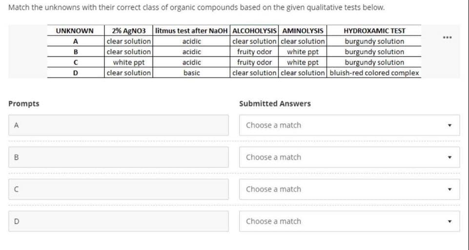 Match the unknowns with their correct class of organic compounds based on the given qualitative tests below.
2% AgNO3 litmus test after NaOH ALCOHOLYSIS AMINOLYSIS
clear solution clear solution
UNKNOWN
HYDROXAMIC TEST
burgundy solution
burgundy solution
burgundy solution
clear solution clear solution bluish-red colored complex
...
A
clear solution
acidiç
clear solution
acidic
fruity odor
fruity odor
B
white ppt
white ppt
clear solutionl
acidic
white ppt
basic
Prompts
Submitted Answers
A
Choose a match
Choose a match
Choose a match
Choose a match
