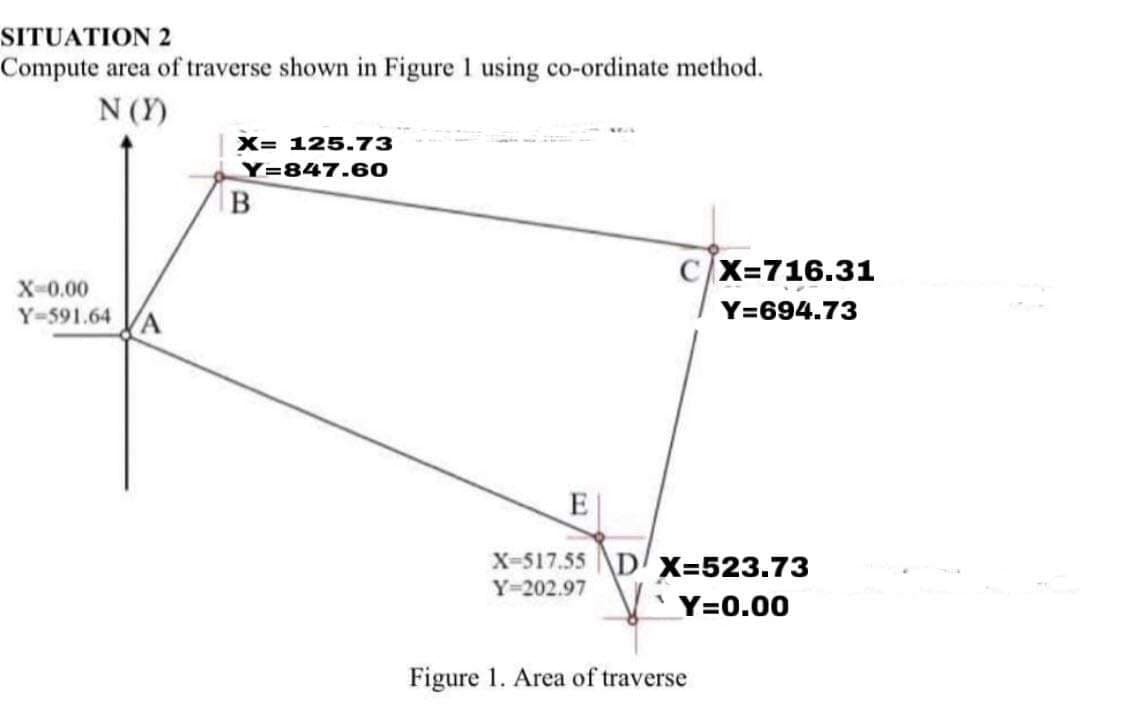 SITUATION 2
Compute area of traverse shown in Figure 1 using co-ordinate method.
N (Y)
X= 125.73
Y=847.60
C/X=716.31
X-0.00
Y-591.64
Y=694.73
E
X-517.55 DX-523.73
Y-202.97
Y=0.00
Figure 1. Area of traverse
