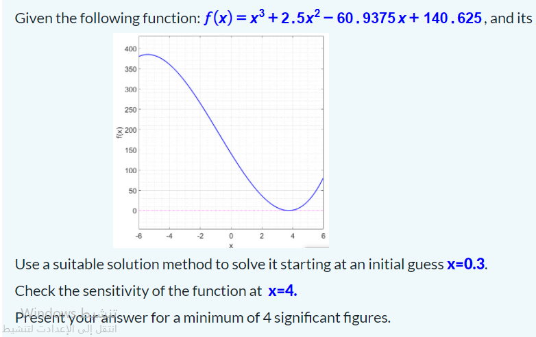 Given the following function: f(x) = x³ +2.5x² – 60.9375x+ 140.625, and its
400
350
300
250
3 200
150
100
50
Use a suitable solution method to solve it starting at an initial guess x=0.3.
Check the sensitivity of the function at x=4.
Present your answer for a minimum of 4 significant figures.
انتقل إلى الإعدادت لتنشيط
