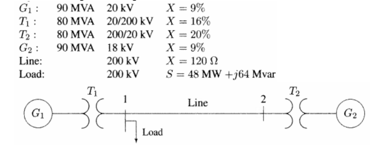 G₁:
T₁:
T₂:
G₂:
Line:
Load:
G₁
90 MVA
80 MVA
80 MVA
90 MVA
20 kV
20/200 kV
200/20 kV
18 KV
200 kV
200 kV
T₁
38
1
Load
X = 9%
X = 16%
X = 20%
X = 9%
X = 120 Ω
S = 48 MW +j64 Mvar
Line
T2
2
BE
G₂