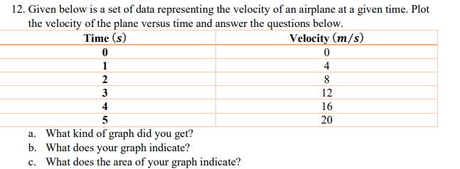 12. Given below is a set of data representing the velocity of an airplane at a given time. Plot
the velocity of the plane versus time and answer the questions below.
Time (s)
Velocity (m/s)
1
4
2
8
3
12
4
16
5
20
a. What kind of graph did you get?
b. What does your graph indicate?
c. What does the area of your graph indicate?
