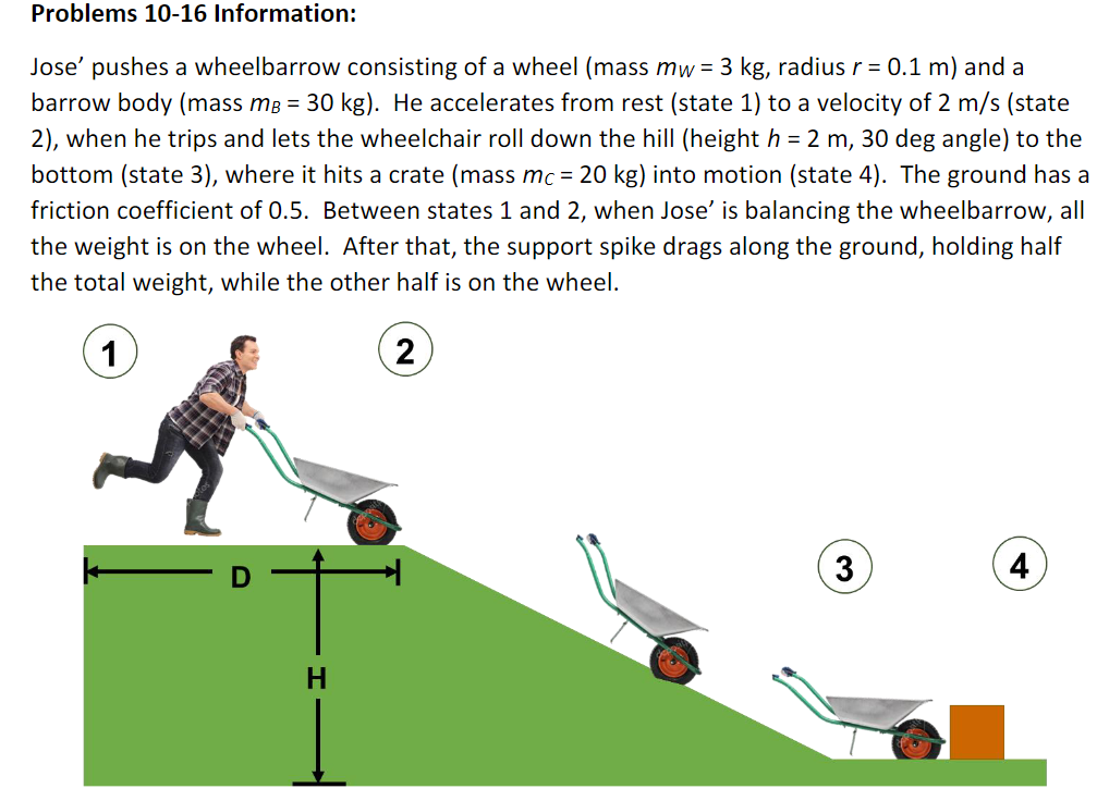 Problems 10-16 Information:
Jose' pushes a wheelbarrow consisting of a wheel (mass mw = 3 kg, radius r = 0.1 m) and a
barrow body (mass mB = 30 kg). He accelerates from rest (state 1) to a velocity of 2 m/s (state
2), when he trips and lets the wheelchair roll down the hill (height h = 2 m, 30 deg angle) to the
bottom (state 3), where it hits a crate (mass mc = 20 kg) into motion (state 4). The ground has a
friction coefficient of 0.5. Between states 1 and 2, when Jose' is balancing the wheelbarrow, all
the weight is on the wheel. After that, the support spike drags along the ground, holding half
the total weight, while the other half is on the wheel.
1)
2
3
4
H.
