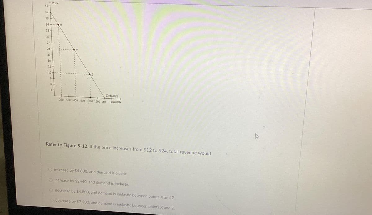 45
2 39 35 33 30
42+
39 +
36-
27
24
229
21
18
Frice
15
12
9
6
3
Demand
200 400 600 800 1000 1200 1400 Quantity
Refer to Figure 5-12. If the price increases from $12 to $24, total revenue would
increase by $4,800, and demand is elastic
increase by $2440, and demand is inelastic
O decrease by $4,800, and demand is inclastic between points X and Z.
decrease by $7,200, and demand is inclastic between points X and Z.
4