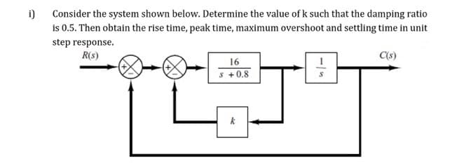 i)
Consider the system shown below. Determine the value of k such that the damping ratio
is 0.5. Then obtain the rise time, peak time, maximum overshoot and settling time in unit
step response.
R(s)
C(s)
16
s +0.8
