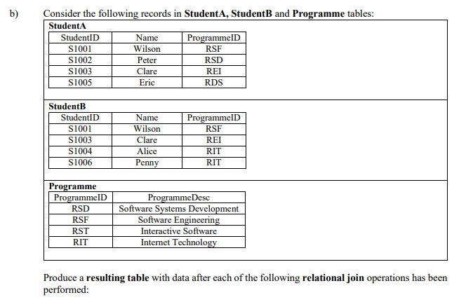 b)
Consider the following records in StudentA, StudentB and Programme tables:
StudentA
StudentID
Name
ProgrammelD
RSF
s1001
Wilson
s1002
Peter
RSD
s1003
Clare
REI
s1005
Eric
RDS
StudentB
StudentID
ProgrammelD
Name
Wilson
Clare
s1001
RSF
s1003
REI
s1004
Alice
RIT
s1006
Penny
RIT
Programme
ProgrammelD
ProgrammeDesc
Software Systems Development
Software Engineering
Interactive Software
Internet Technology
RSD
RSF
RST
RIT
Produce a resulting table with data after each of the following relational join operations has been
performed:
