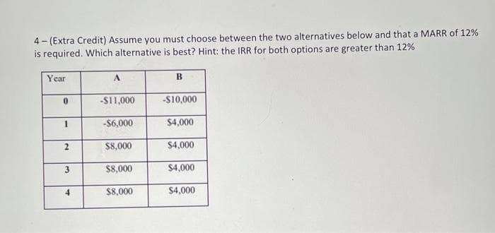 4-(Extra Credit) Assume you must choose between the two alternatives below and that a MARR of 12%
is required. Which alternative is best? Hint: the IRR for both options are greater than 12%
Year
0
1
2
3
4
A
-$11,000
-$6,000
$8,000
$8,000
$8,000
B
-$10,000
$4,000
$4,000
$4,000
$4,000
