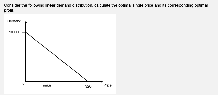 Consider the following linear demand distribution, calculate the optimal single price and its corresponding optimal
profit.
Demand
10,000
c=$8
$20
Price