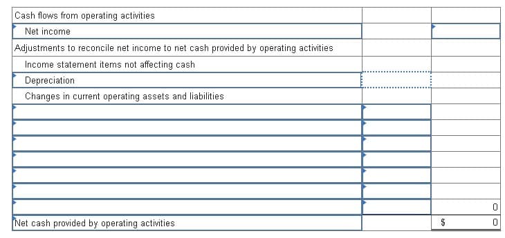 Cash flows from operating activities
Net income
Adjustments to reconcile net income to net cash provided by operating activities
Income statement items not affecting cash
Depreciation
Changes in current operating assets and liabilities.
Net cash provided by operating activities
0