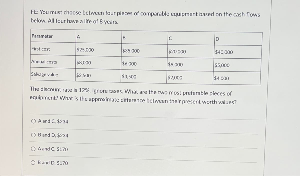 FE: You must choose between four pieces of comparable equipment based on the cash flows
below. All four have a life of 8 years.
Parameter
A
B
C
D
First cost
$25,000
$35,000
$20,000
$40,000
Annual costs
$8,000
$6,000
$9,000
$5,000
Salvage value
$2,500
$3,500
$2,000
$4,000
The discount rate is 12%. Ignore taxes. What are the two most preferable pieces of
equipment? What is the approximate difference between their present worth values?
A and C, $234
OB and D, $234
OA and C, $170
OB and D, $170