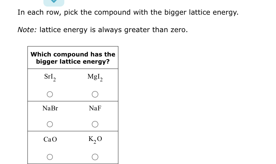 In each row, pick the compound with the bigger lattice energy.
Note: lattice energy is always greater than zero.
Which compound has the
bigger lattice energy?
SrI₂
MgI₂
NaBr
CaO
NaF
K₂0