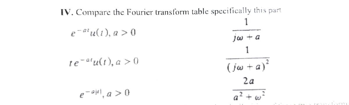 IV. Compare the Fourier transform table specifically this part
1
e-ªu(t), a > 0
jw + a
1
(jw + a)²
2a
te-ªu(t), a>0
e-@#a>0
a² +