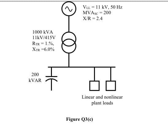 1000 KVA
11kV/415V
RTR = 1.%,
XTR =6.0%
200
KVAR
VLL = 11 kV, 50 Hz
MVASc = 200
X/R = 2.4
Linear and nonlinear
plant loads
Figure Q3(c)