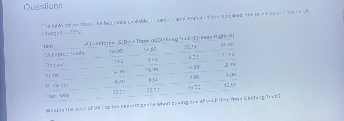 Questions
The table below shows the best price available for various items from 4 uniform suppliers. The prices do not include VAT
(charged at 20%).
Item
A1-Uniforms (£) Best Trade (£) Clothing Tech (£)Dress Right (£)
Waterproof boots
59.99
39.99
59.99
49.99
Trousers
9.89
9.98
9.99
11.99
Shirts
14.99
15.99
16.99
12.99
Hi-Vis vest
4.49
4.50
4.00
4.00
Hard hats
20.00
25.00
19.50
19.99
What is the cost of VAT to the nearest penny when buying one of each item from Clothing Tech?