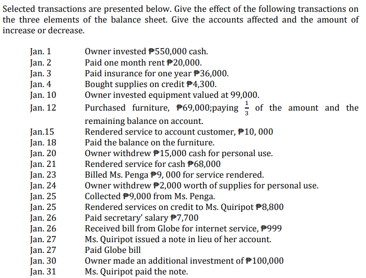 Selected transactions are presented below. Give the effect of the following transactions on
the three elements of the balance sheet. Give the accounts affected and the amount of
increase or decrease.
Jan. 1
Jan. 2
Jan. 3
Jan. 4
Jan. 10
Owner invested P550,000 cash.
Paid one month rent P20,000.
Paid insurance for one year P36,000.
Bought supplies on credit P4,300.
Owner invested equipment valued at 99,000.
Purchased furniture, P69,000;paying of the amount and the
remaining balance on account.
Rendered service to account customer, P10, 000
Jan. 12
Jan.15
Jan. 18
Jan. 20
Jan. 21
Jan. 23
Jan. 24
Jan. 25
Jan. 25
Jan. 26
Jan. 26
Jan. 27
Jan. 27
Jan. 30
Jan. 31
Paid the balance on the furniture.
Owner withdrew P15,000 cash for personal use.
Rendered service for cash P68,000
Billed Ms. Penga P9, 000 for service rendered.
Owner withdrew P2,000 worth of supplies for personal use.
Collected P9,000 from Ms. Penga.
Rendered services on credit to Ms. Quiripot P8,800
Paid secretary' salary P7,700
Received bill from Globe for internet service, P999
Ms. Quiripot issued a note in lieu of her account.
Paid Globe bill
Owner made an additional investment of P100,000
Ms. Quiripot paid the note.
