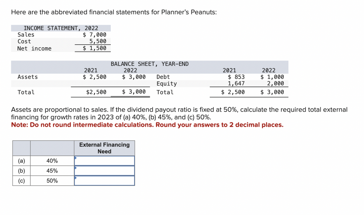 Here are the abbreviated financial statements for Planner's Peanuts:
INCOME STATEMENT, 2022
Sales
Cost
Net income
$ 7,000
5,500
$ 1,500
2021
BALANCE SHEET, YEAR-END
2022
Assets
$ 2,500
$ 3,000
Total
$2,500
$ 3,000
Debt
Equity
Total
2021
$ 853
1,647
$ 2,500
2022
$ 1,000
2,000
$ 3,000
Assets are proportional to sales. If the dividend payout ratio is fixed at 50%, calculate the required total external
financing for growth rates in 2023 of (a) 40%, (b) 45%, and (c) 50%.
Note: Do not round intermediate calculations. Round your answers to 2 decimal places.
External Financing
Need
(a)
40%
(b)
45%
(၁)
50%