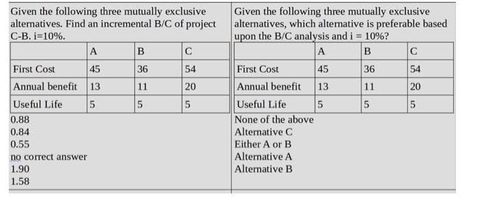 Given the following three mutually exclusive
alternatives. Find an incremental B/C of project
C-B. i=10%.
A
First Cost
45
Annual benefit 13
Useful Life
5
0.88
0.84
0.55
no correct answer
1.90
1.58
B
36
11
5
C
54
20
5
Given the following three mutually exclusive
alternatives, which alternative is preferable based
upon the B/C analysis and i= 10%?
A
B
45
36
13
11
5
5
First Cost
Annual benefit
Useful Life
None of the above
Alternative C
Either A or B
Alternative A
Alternative B
C
54
20
5