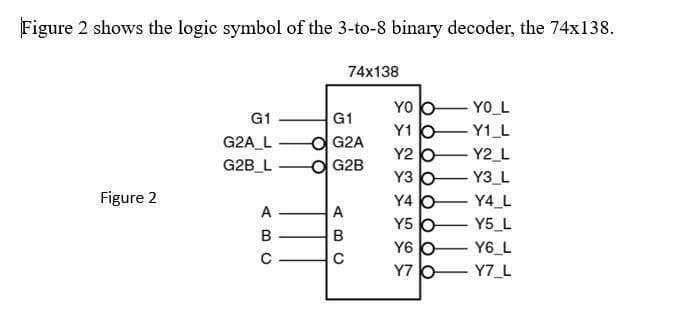 Figure 2 shows the logic symbol of the 3-to-8 binary decoder, the 74x138.
74x138
YO O
Y1 O
Y2 O
Y3 0
Y4 어
Y5어
Y6 O
Y7 O
YO L
G1
O G2A
O G2B
G1
Y1 L
G2A_L
Y2 L
G2B_L
Y3 L
Figure 2
Y4 L
A
Y5 L
B
B
Y6 L
C
Y7 L
