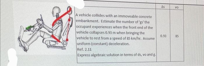 A vehicle collides with an immoveable concrete
embankment. Estimate the number of 'gs' the
occupant experiences when the front end of the
vehicle collapses 0.93 m when bringing the
vehicle to rest from a speed of 85 km/hr. Assume
uniform (constant) deceleration.
Ref. 2.11
Express algebraic solution in terms of ds, vo and g.
As
0.93
VO
85