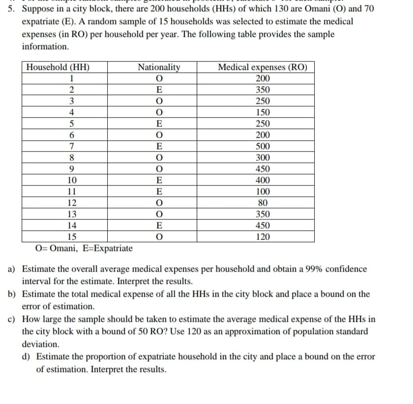 5. Suppose in a city block, there are 200 households (HHs) of which 130 are Omani (O) and 70
expatriate (E). A random sample of 15 households was selected to estimate the medical
expenses (in RO) per household per year. The following table provides the sample
information.
Household (HH)
Nationality
Medical expenses (RO)
1
200
E
350
3
250
4
150
E
250
200
7
E
500
8
300
9.
450
10
E
400
11
E
100
12
80
13
350
14
E
450
15
120
O= Omani, E=Expatriate
a) Estimate the overall average medical expenses per household and obtain a 99% confidence
interval for the estimate. Interpret the results.
b) Estimate the total medical expense of all the HHs in the city block and place a bound on the
error of estimation.
c) How large the sample should be taken to estimate the average medical expense of the HHs in
the city block with a bound of 50 RO? Use 120 as an approximation of population standard
deviation.
d) Estimate the proportion of expatriate household in the city and place a bound on the error
of estimation. Interpret the results.
