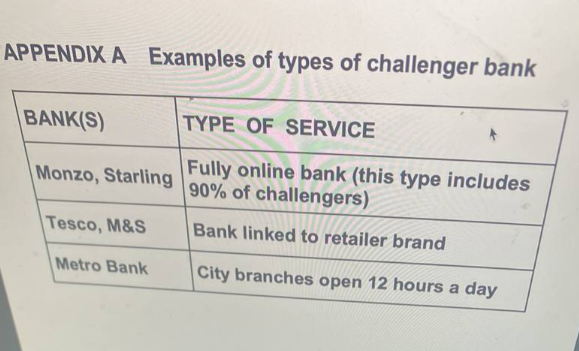 APPENDIX A Examples of types of challenger bank
BANK(S)
Monzo, Starling
Tesco, M&S
Metro Bank
TYPE OF SERVICE
Fully online bank (this type includes
90% of challengers)
Bank linked to retailer brand
City branches open 12 hours a day