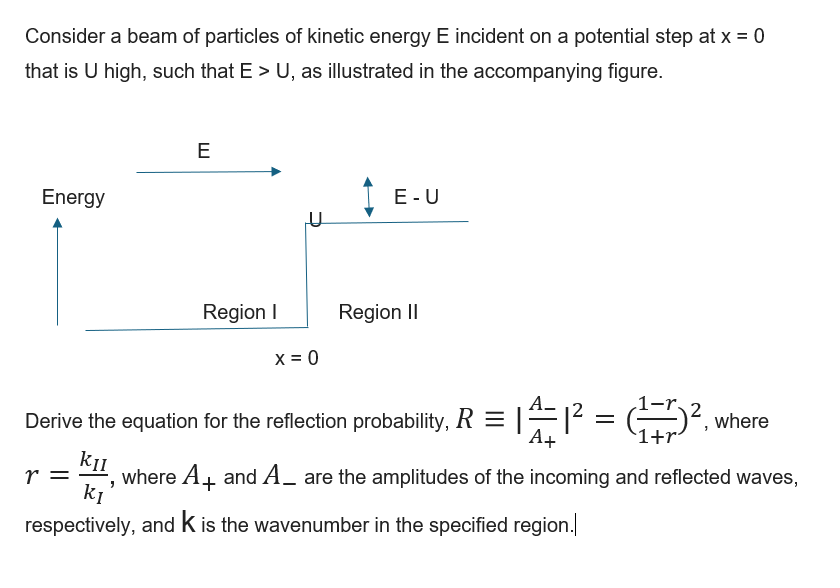 Consider a beam of particles of kinetic energy E incident on a potential step at x = 0
that is U high, such that E > U, as illustrated in the accompanying figure.
Energy
E
Region I
x = 0
E-U
Region II
|²
1+r
Derive the equation for the reflection probability, R = |^|2 = (+7) 2.
where
KII
k1
r , where A+ and A_ are the amplitudes of the incoming and reflected waves,
k
respectively, and K is the wavenumber in the specified region.|