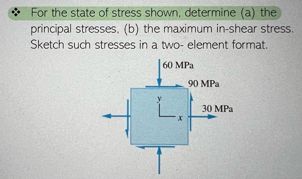 For the state of stress shown, determine (a) the
principal stresses, (b) the maximum in-shear stress.
Sketch such stresses in a two- element format.
60 MPa
90 MPa
Lx
30 MPa