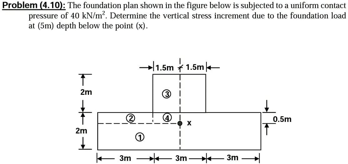 Problem (4.10): The foundation plan shown in the figure below is subjected to a uniform contact
pressure of 40 kN/m2. Determine the vertical stress increment due to the foundation load
at (5m) depth below the point (x).
1.5m + 1.5mk
2m
0.5m
X
2m
3m *
3m - 3m
