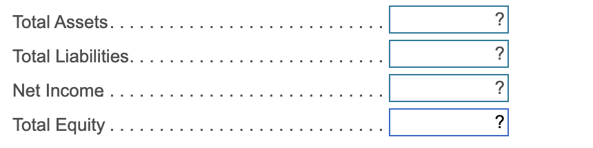 Total Assets...
Total Liabilities. . . . .
Net Income ....
Total Equity.....
?
?
?
?