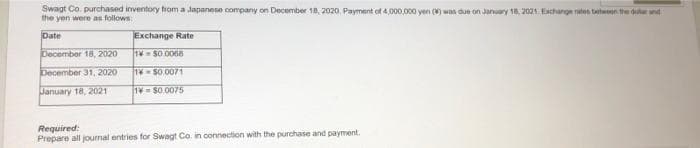 Swagt Co. purchased inventory from a Japanese company on December 18, 2020. Payment of 4,000.000 yen () was due on January 18, 2021. Exchange rates tetwn the dur nd
the yen were as follows
Date
Exchange Rate
December 18, 2020
1 S0 0066
December 31, 2020
1 S0.0071
January 18, 2021
1 - $0.0075
Required:
Prepare all jourmal entries for Swagt Co. in connection with the purchase and payment.
