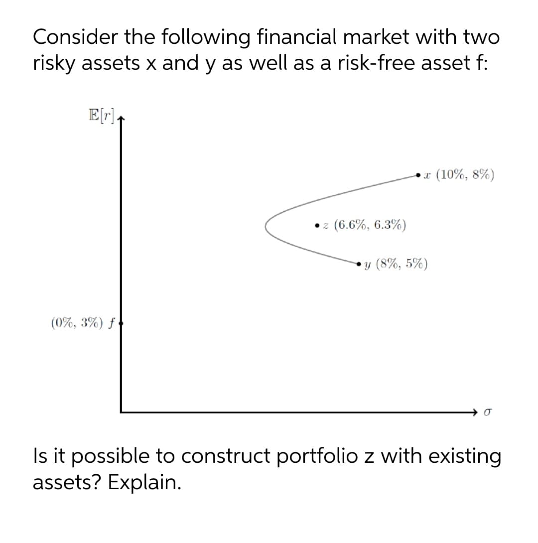 Consider the following financial market with two
risky assets x and y as well as a risk-free asset f:
E[r].
x (10%, 8%)
•z (6.6%, 6.3%)
y (8%, 5%)
(0%, 3%) f
Is it possible to construct portfolio z with existing
assets? Explain.
