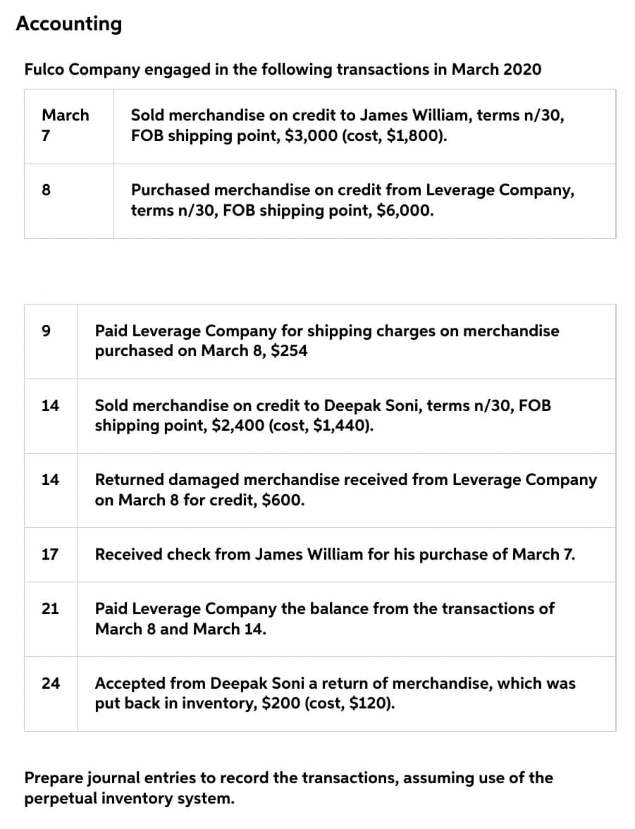 Accounting
Fulco Company engaged in the following transactions in March 2020
March
Sold merchandise on credit to James William, terms n/30,
FOB shipping point, $3,000 (cost, $1,800).
7
Purchased merchandise on credit from Leverage Company,
terms n/30, FOB shipping point, $6,000.
Paid Leverage Company for shipping charges on merchandise
purchased on March 8, $254
9
Sold merchandise on credit to Deepak Soni, terms n/30, FOB
shipping point, $2,400 (cost, $1,440).
14
Returned damaged merchandise received from Leverage Company
on March 8 for credit, $600.
14
17
Received check from James William for his purchase of March 7.
21
Paid Leverage Company the balance from the transactions of
March 8 and March 14.
Accepted from Deepak Soni a return of merchandise, which was
put back in inventory, $200 (cost, $120).
24
Prepare journal entries to record the transactions, assuming use of the
perpetual inventory system.
