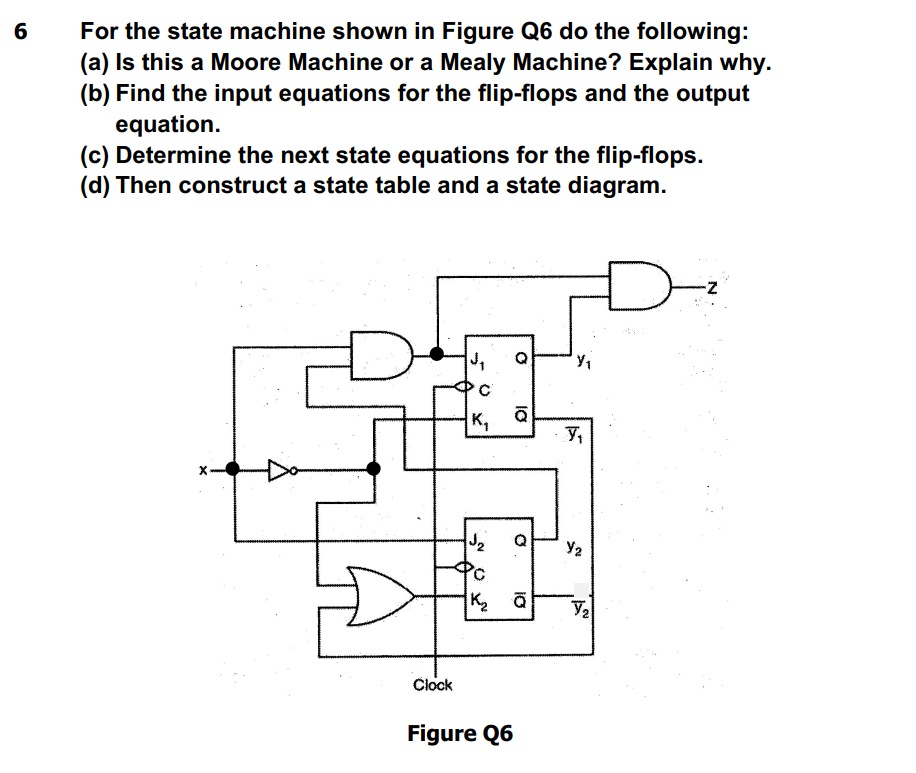 6
For the state machine shown in Figure Q6 do the following:
(a) Is this a Moore Machine or a Mealy Machine? Explain why.
(b) Find the input equations for the flip-flops and the output
equation.
(c) Determine the next state equations for the flip-flops.
(d) Then construct a state table and a state diagram.
J₂
Y₁
X.
K₁
0
10
Clock
Figure Q6
Q
√ √₂
C
K₂Q
Y₁
Y2
V₂