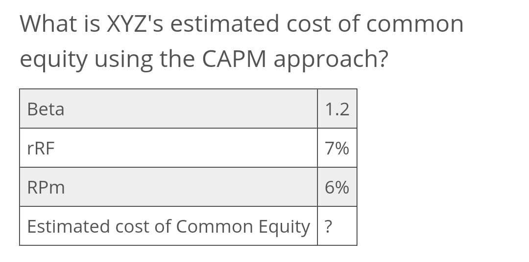 What is XYZ's estimated cost of common
equity using the CAPM approach?
Beta
1.2
rRF
7%
RPm
6%
Estimated cost of Common Equity ?
