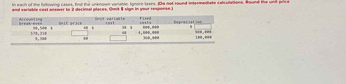 In each of the following cases, find the unknown variable. Ignore taxes. (Do not round intermediate calculations. Round the unit price
and variable cost answer to 2 decimal places. Omit $ sign in your response.)
Accounting
break-even
98,500 $
578,310
9,380
Unit price
48 $
80
Unit variable
cost
38 $
48
Fixed
costs.
800,000
4,800,000
360,000
Depreciation
$
980,000
100,000