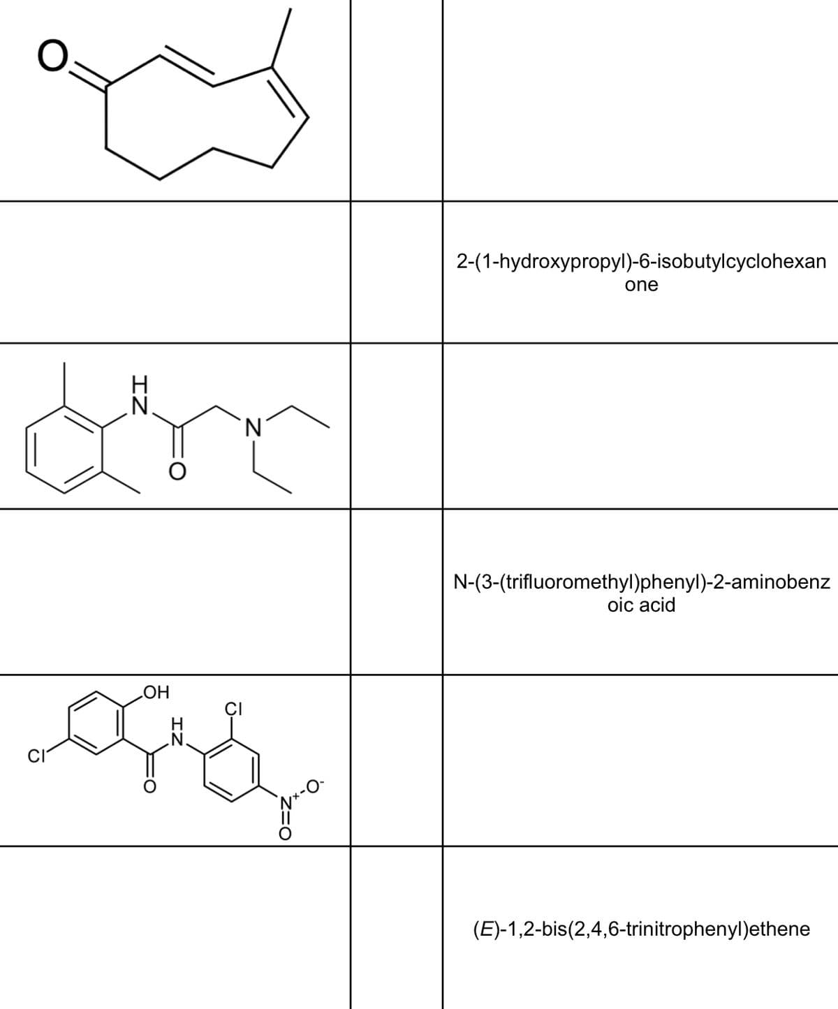 d're
'N
IZ
مالامام مالک
OH
-O-
2-(1-hydroxypropyl)-6-isobutylcyclohexan
one
N-(3-(trifluoromethyl)phenyl)-2-aminobenz
oic acid
(E)-1,2-bis(2,4,6-trinitrophenyl)ethene