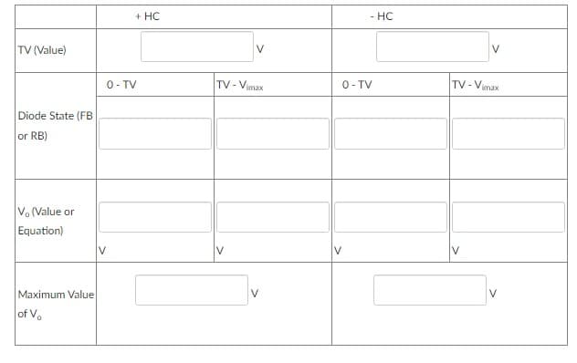+ HC
- НС
TV (Value)
V
V
0- TV
TV - Vimax
O- TV
TV -Vimax
Diode State (FB
or RB)
V. (Value or
Equation)
V
Maximum Value
V
of V.
