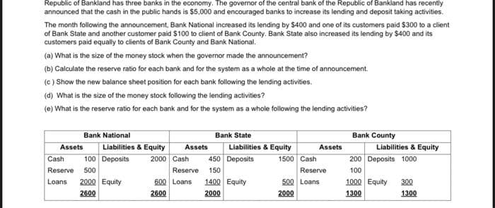 Republic of Bankland has three banks in the economy. The governor of the central bank of the Republic of Bankland has recently
announced that the cash in the public hands is $5,000 and encouraged banks to increase its lending and deposit taking activities.
The month following the announcement, Bank National increased its lending by $400 and one of its customers paid $300 to a client
of Bank State and another customer paid $100 to client of Bank County. Bank State also increased its lending by $400 and its
customers paid equally to clients of Bank County and Bank National.
(a) What is the size of the money stock when the governor made the announcement?
(b) Calculate the reserve ratio for each bank and for the system as a whole at the time of announcement.
(c ) Show the new balance sheet position for each bank following the lending activities.
(d) What is the size of the money stock following the lending activities?
(e) What is the reserve ratio for each bank and for the system as a whole following the lending activities?
Bank State
Bank County
Bank National
Liabilities & Equity
100 Deposits
Liabilities & Equity
450 Deposits
Assets
Assets
Assets
Liabilities & Equity
Cash
2000 Cash
1500 Cash
200 Deposits 1000
Reserve
500
Reserve
150
Reserve
100
Loans
2000 Equity
600 Loans
1400 Equity
500 Loans
1000 Equity
300
2600
2600
2000
2000
1300
1300
