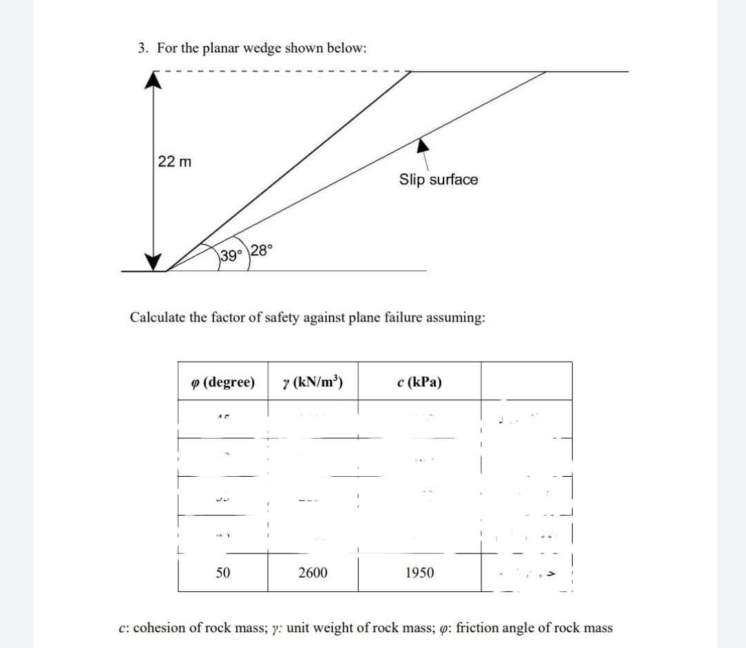 3. For the planar wedge shown below:
22 m
Slip surface
39° 28°
Calculate the factor of safety against plane failure assuming:
9 (degree) 7 (kN/m³)
c (kPa)
4)
50
2600
1950
c: cohesion of rock mass; y: unit weight of rock mass; q: friction angle of rock mass
1
1
