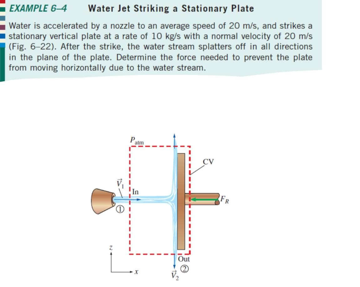 EXAMPLE 6-4 Water Jet Striking a Stationary Plate
Water is accelerated by a nozzle to an average speed of 20 m/s, and strikes a
stationary vertical plate at a rate of 10 kg/s with a normal velocity of 20 m/s
(Fig. 6-22). After the strike, the water stream splatters off in all directions
in the plane of the plate. Determine the force needed to prevent the plate
from moving horizontally due to the water stream.
P
atm
CV
Z
X
Out
F
FR