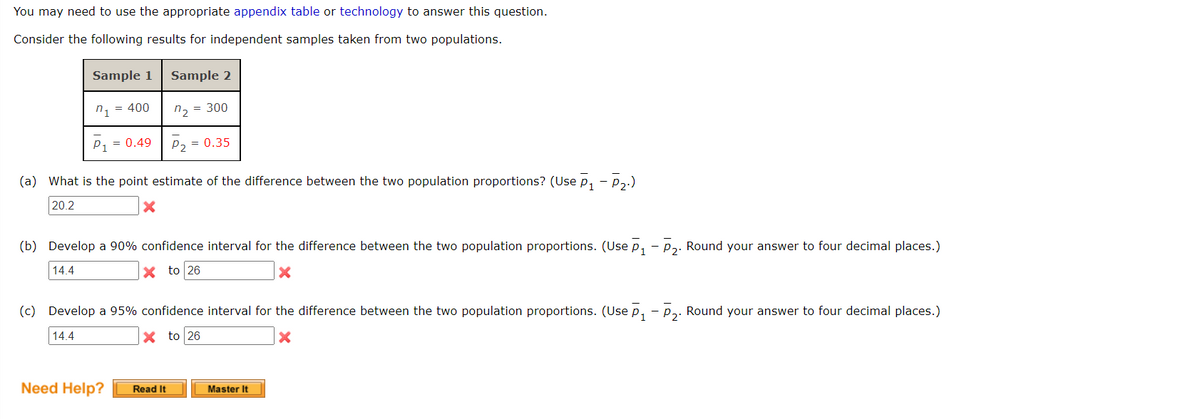 You may need to use the appropriate appendix table
technology to answer this question.
Consider the following results for independent samples taken from two populations.
Sample 1
Sample 2
= 400
n, = 300
P1 = 0.49
P2 = 0.35
(a) What is the point estimate of the difference between the two population proportions? (Use p, - P,.)
20.2
(b) Develop a 90% confidence interval for the difference between the two population proportions. (Use p, - p2. Round your answer to four decimal places.)
14.4
to 26
(c) Develop a 95% confidence interval for the difference between the two population proportions. (Use p, - p,. Round your answer to four decimal places.)
14.4
to 26
Need Help?
Read It
Master It
