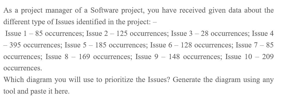 As a project manager of a Software project, you have received given data about the
different type of Issues identified in the project: -
Issue 1 85 occurrences; Issue 2 - 125 occurrences; Issue 3 - 28 occurrences; Issue 4
- 395 occurrences; Issue 5 - 185 occurrences; Issue 6- 128 occurrences; Issue 7 – 85
occurrences; Issue 8 169 occurrences; Issue 9 - 148 occurrences; Issue 10
209
occurrences.
-
-
Which diagram you will use to prioritize the Issues? Generate the diagram using any
tool and paste it here.